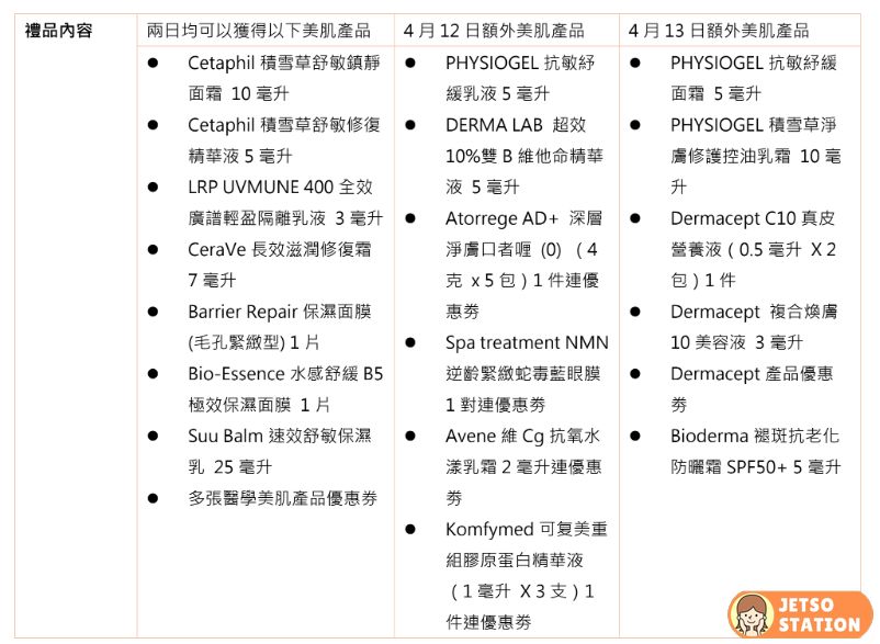 萬寧 免費送出3000份醫學美肌全方案體驗包 (價值$500)