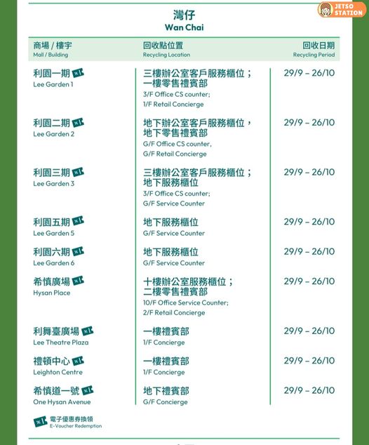 月餅盒回收優惠：回收任何牌子月餅盒 送高達$78美心電子餐飲券