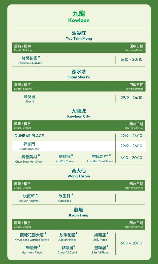 月餅盒回收優惠：回收任何牌子月餅盒 送高達$78美心電子餐飲券