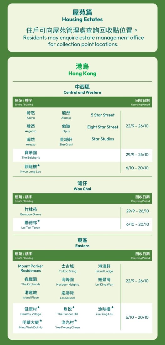 月餅盒回收優惠：回收任何牌子月餅盒 送高達$78美心電子餐飲券