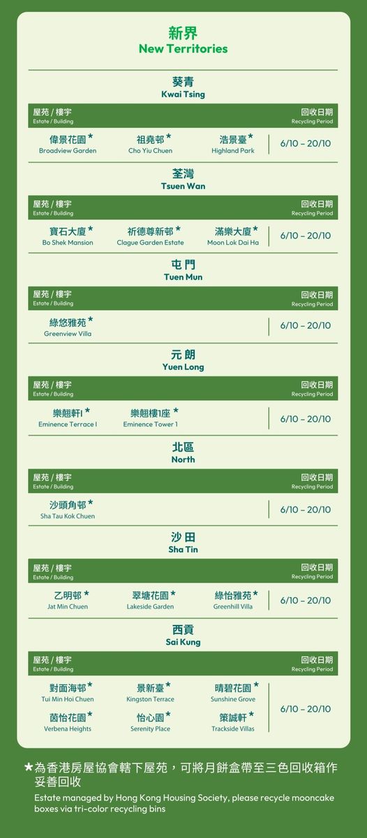 月餅盒回收優惠：回收任何牌子月餅盒 送高達$78美心電子餐飲券