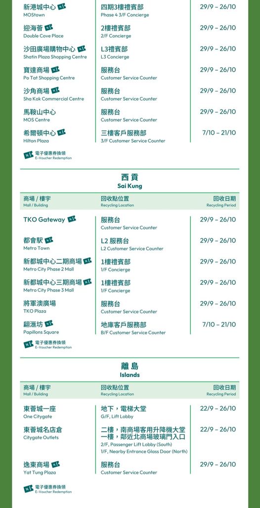 月餅盒回收優惠：回收任何牌子月餅盒 送高達$78美心電子餐飲券